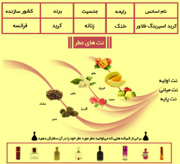 عطر کرید اسپرینگ فلاور creed Spring Flower